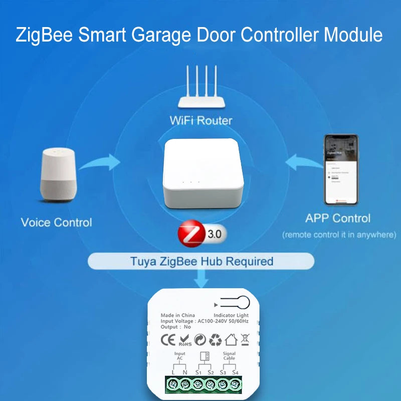 ZigBee Garage Door Opener - SyncYourHome