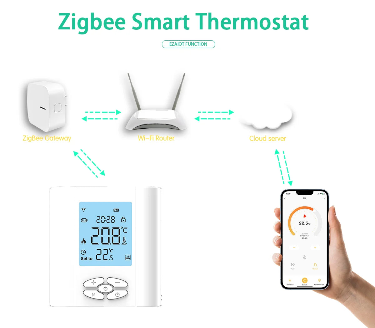 ZigBee Battery-Powered Thermostat - SyncYourHome