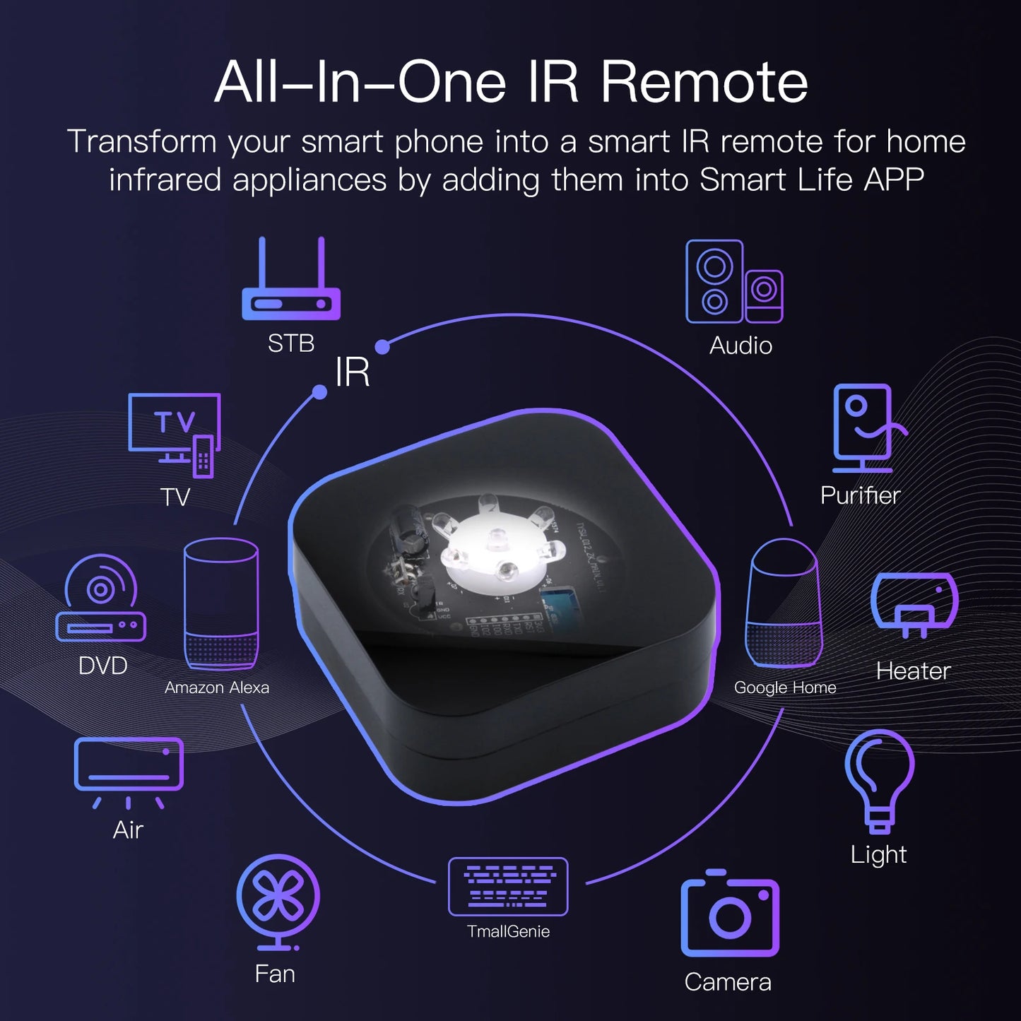 MOES Tuya ZigBee Smart IR Remote Control - SyncYourHome