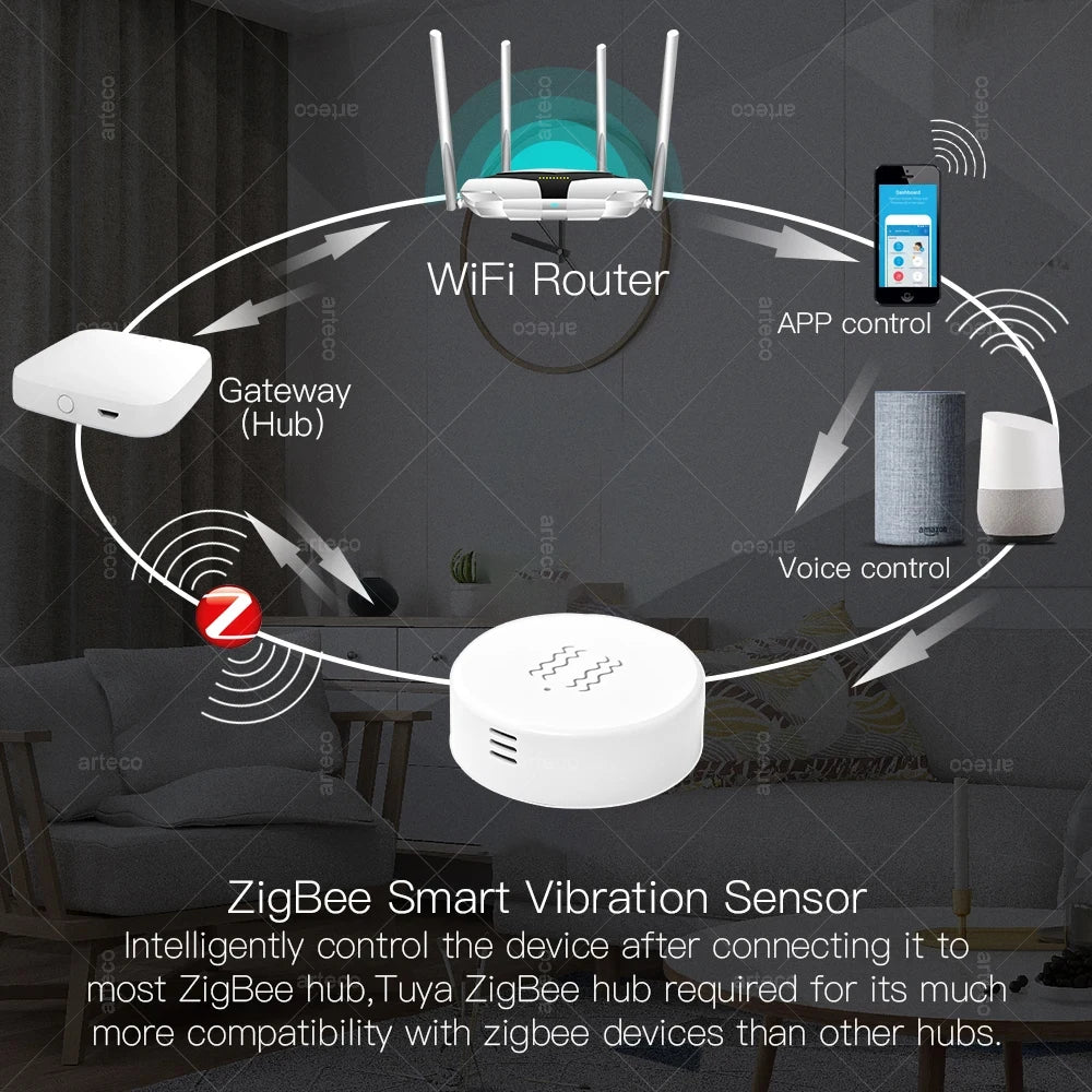 Tuya Zigbee Smart Vibration Tilt Sensor - SyncYourHome