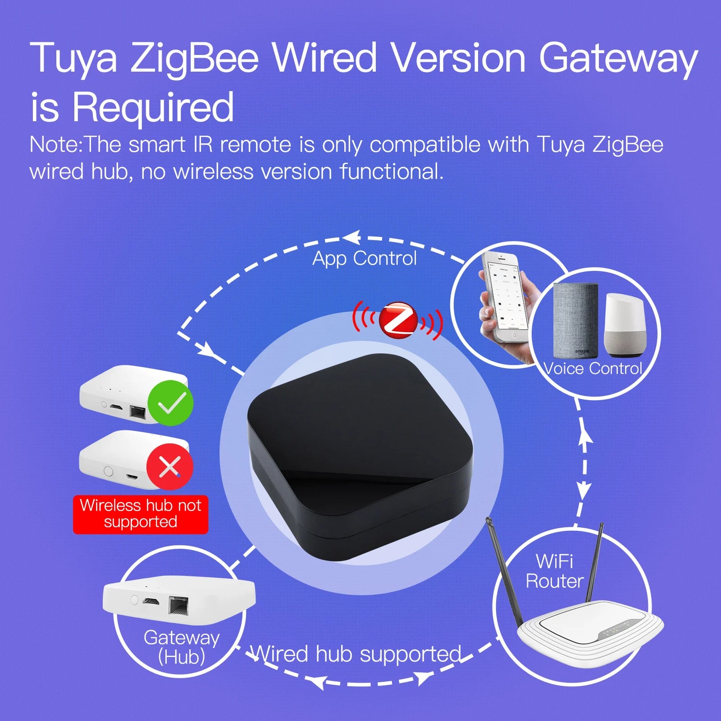 MOES Tuya ZigBee Smart IR Remote Control - SyncYourHome