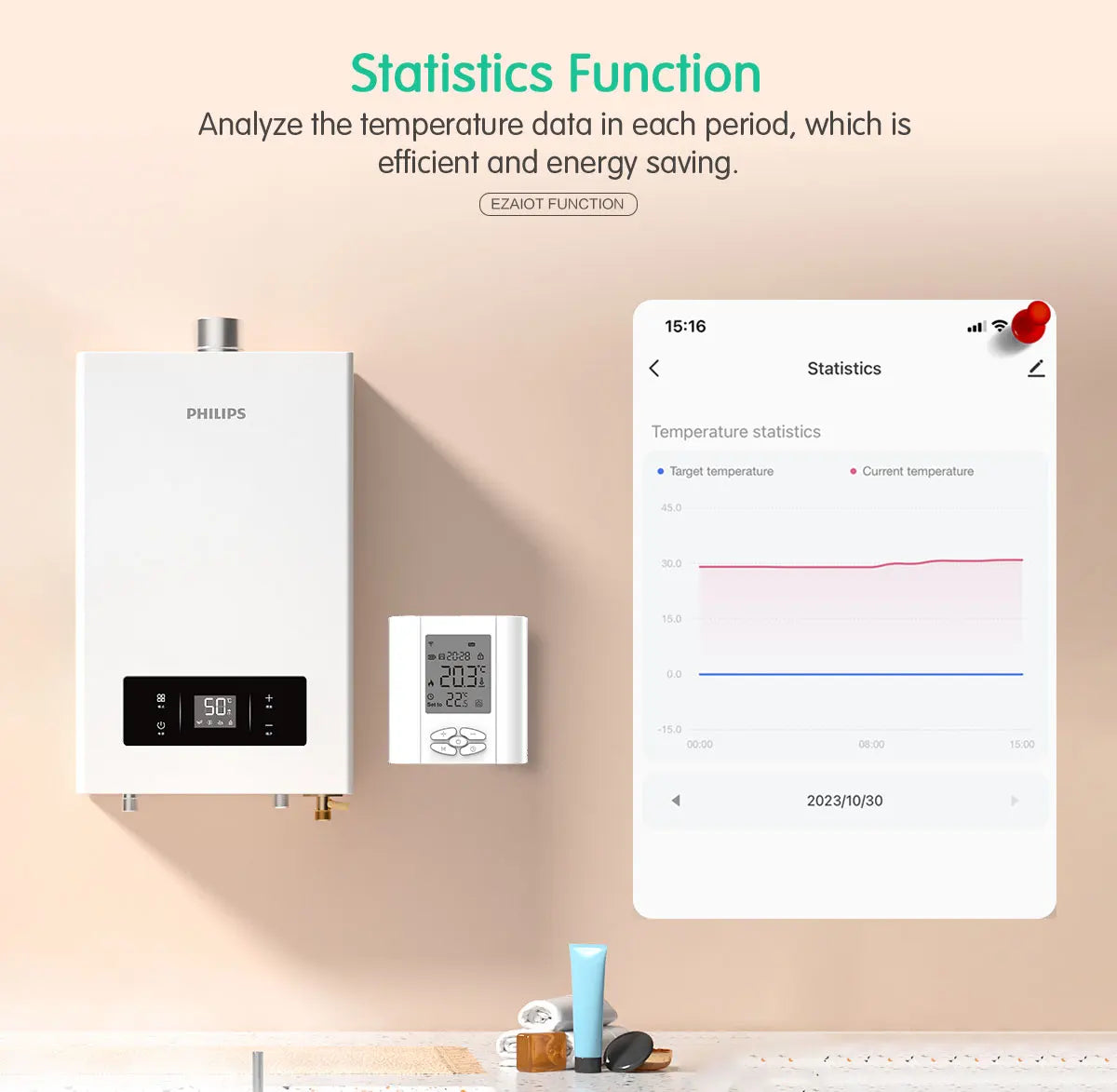 ZigBee Battery-Powered Thermostat - SyncYourHome