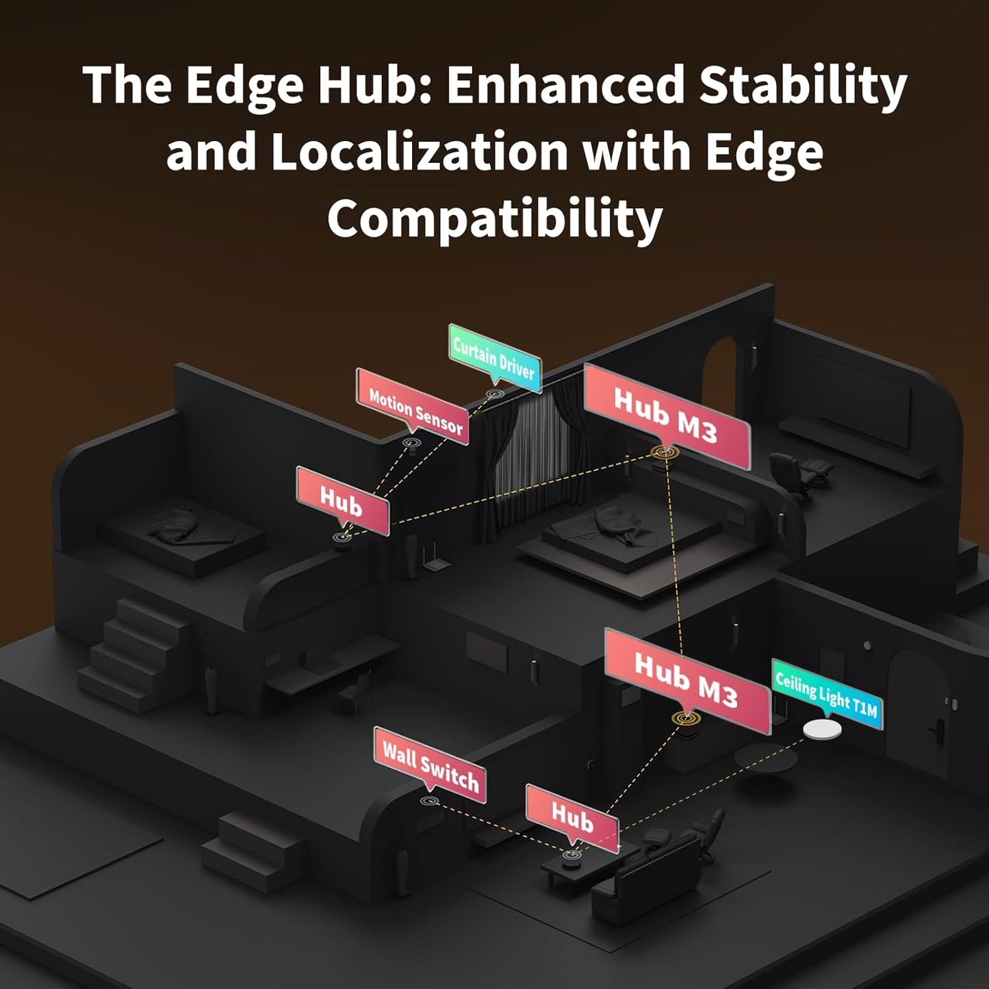 Aqara Smart Hub M3 for Home Automation, Matter Controller, Thread Border Router, Features Zigbee, Bluetooth, Wi-Fi, PoE, IR, Supports Alexa, Apple HomeKit, SmartThings, IFTTT, Homey, Hubitat.