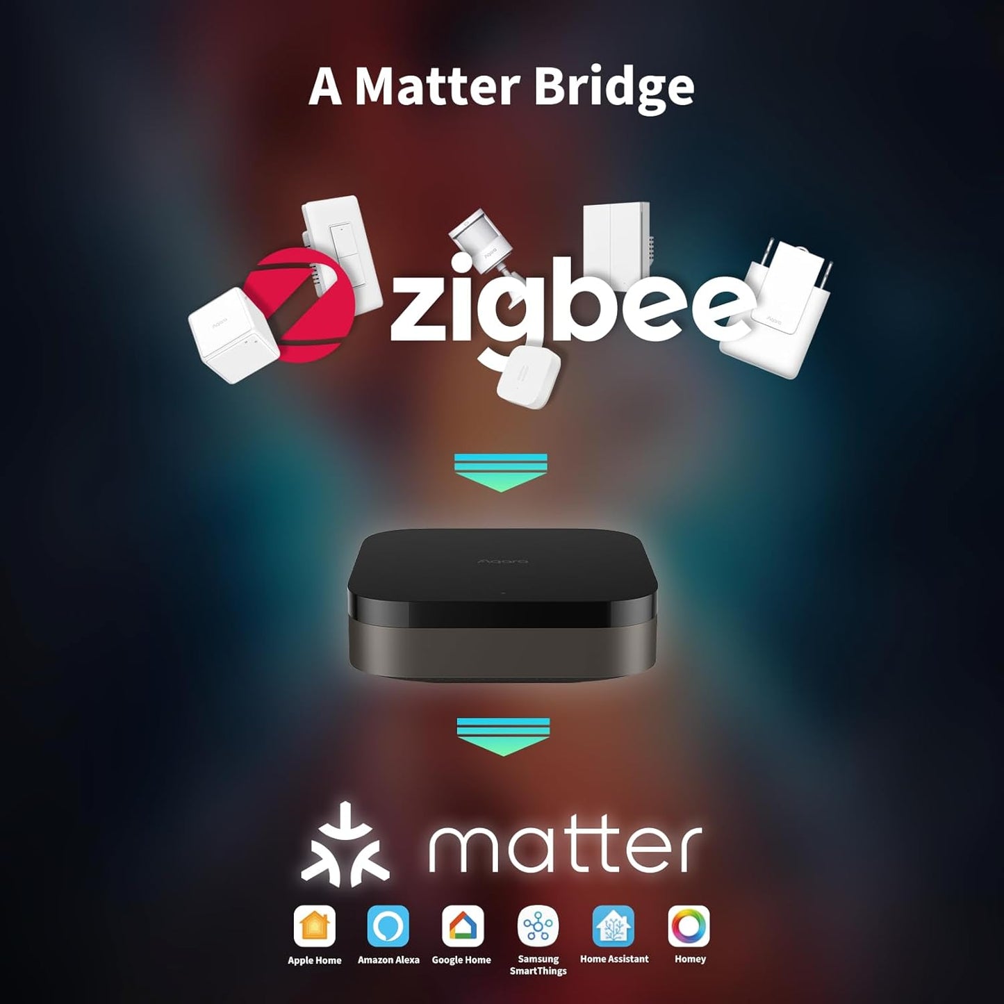 Aqara Smart Hub M3 for Home Automation, Matter Controller, Thread Border Router, Features Zigbee, Bluetooth, Wi-Fi, PoE, IR, Supports Alexa, Apple HomeKit, SmartThings, IFTTT, Homey, Hubitat.