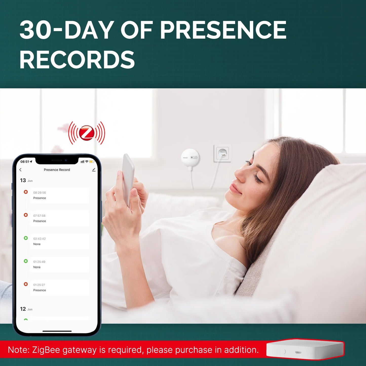 MOES ZigBee Human Presence Sensor Detector (Linptech) - SyncYourHome | 30 Day of Presence Records