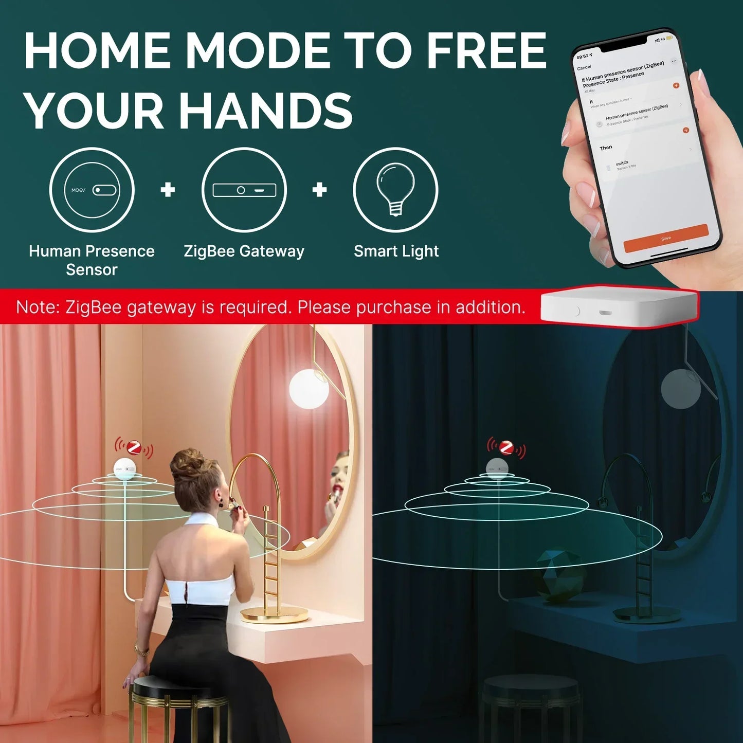 MOES ZigBee Human Presence Sensor Detector (Linptech) - SyncYourHome | Home Mode to Free Your Hands