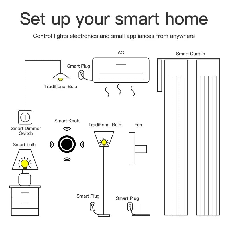 Tuya Zigbee Scene Switch Dimmer Button Knob Controller | Diagram | Works with Tuya Smart Life, Home Assistant, Hubitat, Smart Things | SyncYourHome
