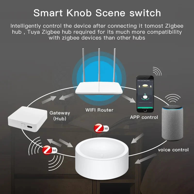 Tuya Zigbee Scene Switch Dimmer Button Knob Controller | Smart | Works with Tuya Smart Life, Home Assistant, Hubitat, Smart Things | SyncYourHome