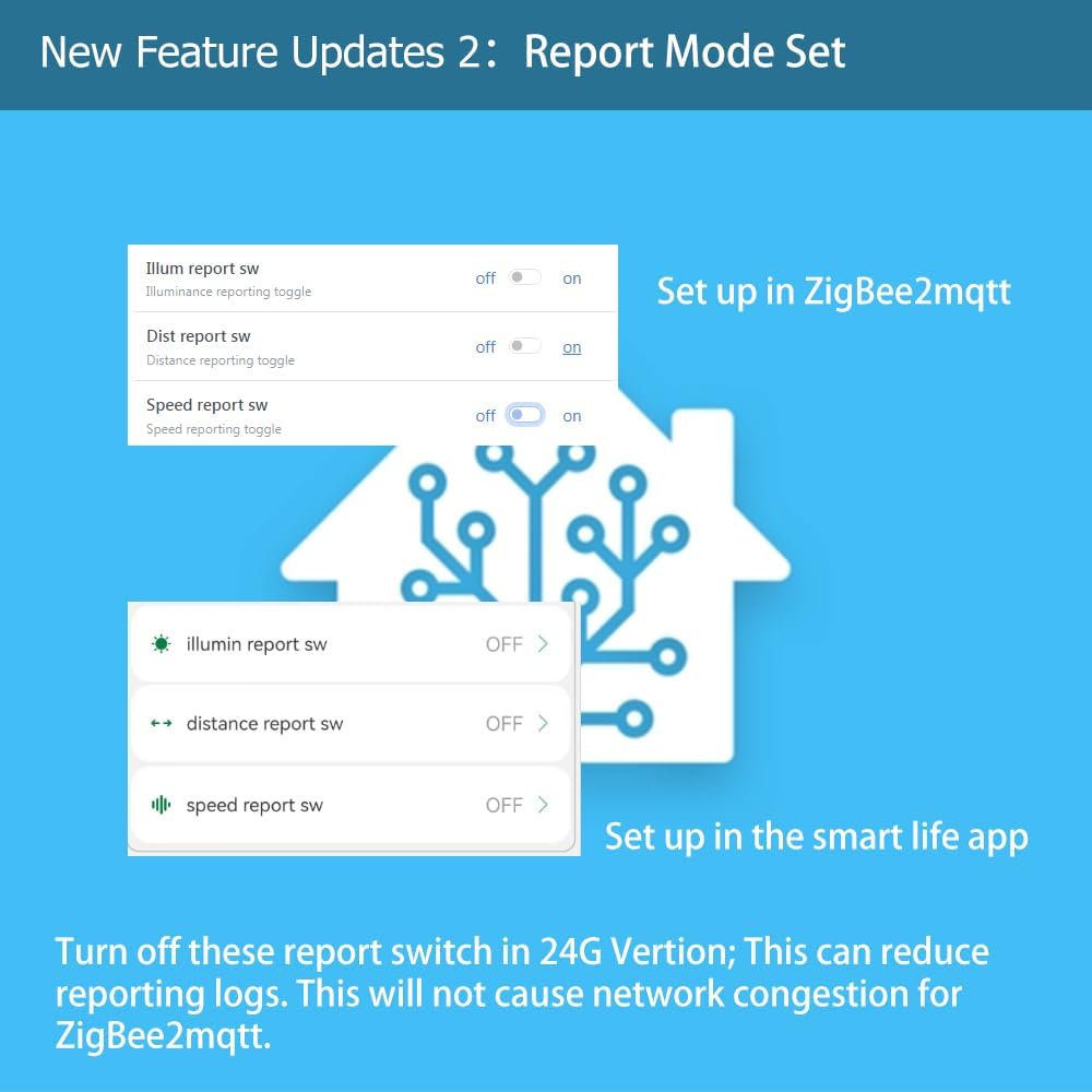 Zigbee 24G mmWave Sensor MTD285 - SyncYourHome