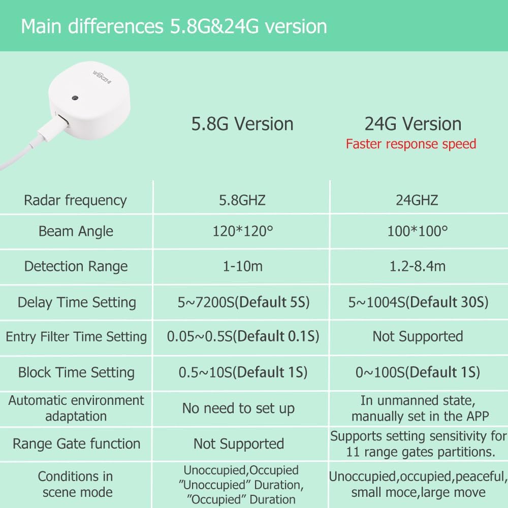 Zigbee 24G mmWave Sensor MTD285 - SyncYourHome