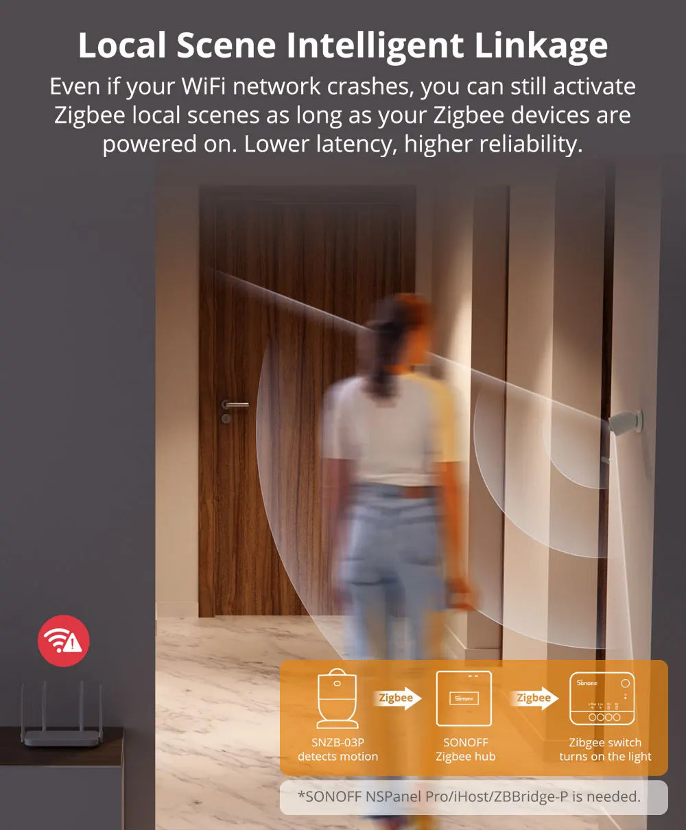 SONOFF SNZB-03P Zigbee Motion Sensor - SyncYourHome