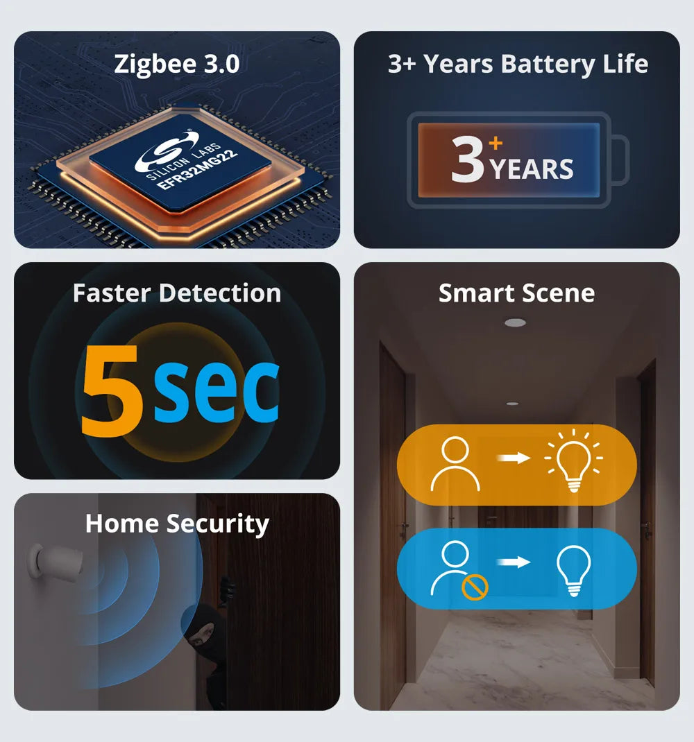 SONOFF SNZB-03P Zigbee Motion Sensor - SyncYourHome