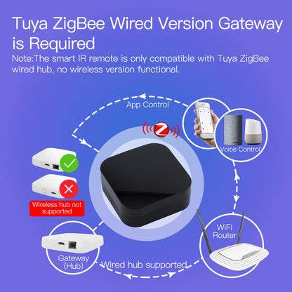 MOES Tuya ZigBee Smart IR Remote Control - SyncYourHome