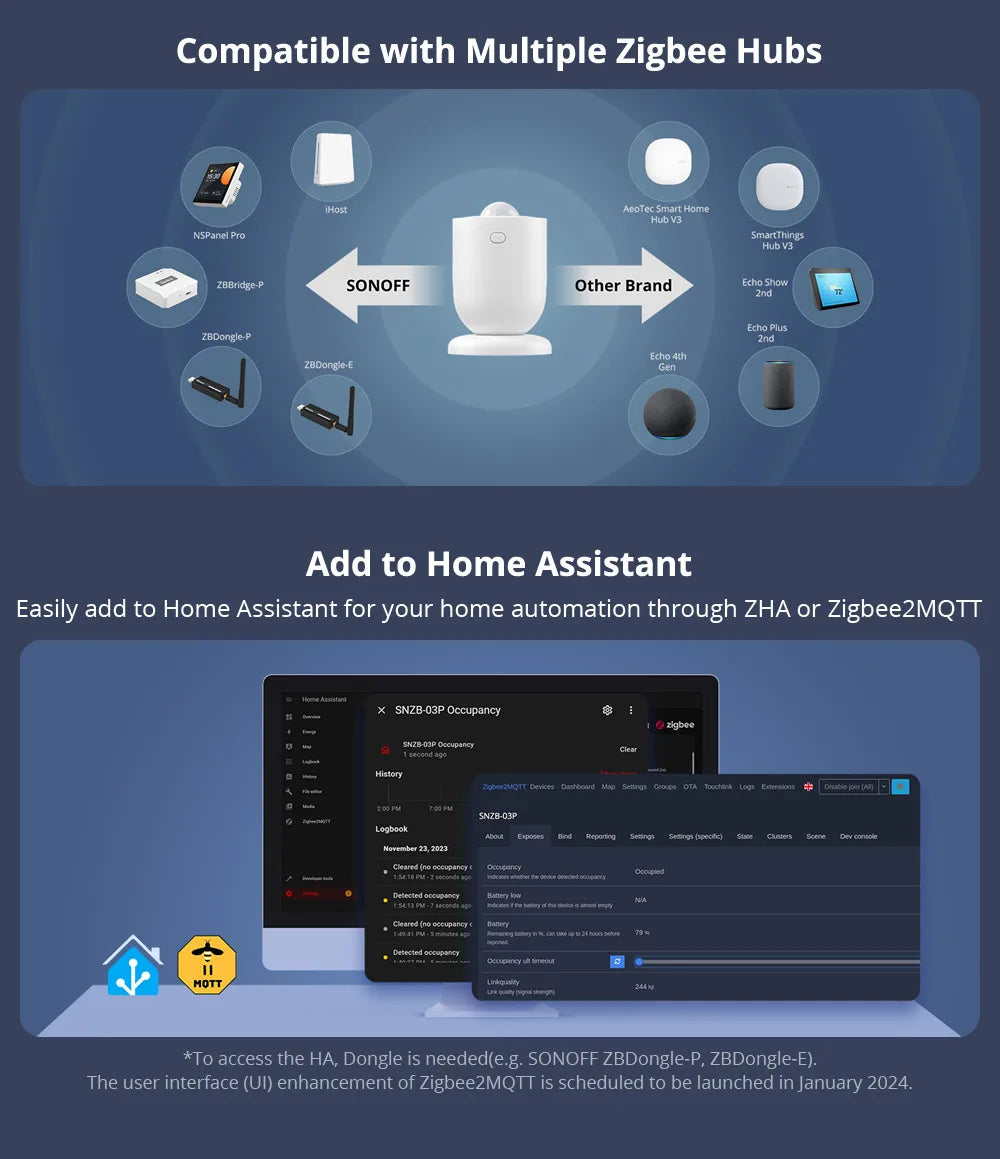SONOFF SNZB-03P Zigbee Motion Sensor - SyncYourHome
