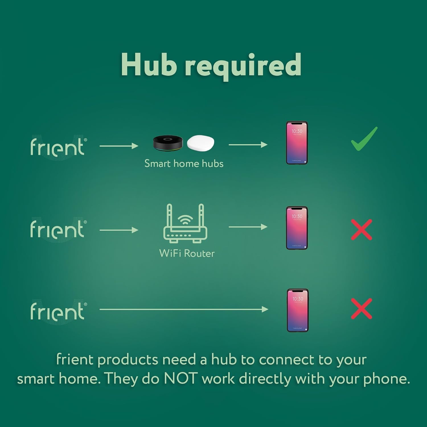 frient Intelligent Smoke Alarm | Requires Zigbee hub - Hubitat, SmartThings, Homey, Home Assistant