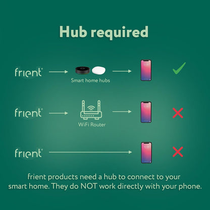 frient Intelligent Smoke Alarm | Requires Zigbee hub - Hubitat, SmartThings, Homey, Home Assistant