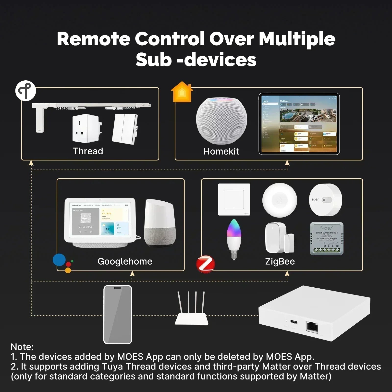 Moes Tuya Zigbee Mater Thread Gateway | Remote Control Over Multiple Sub-devices | Works with Google Home, Amazon Alexa, Apple Home, Home Assistant, Smart Things, Hubitat, Homey |