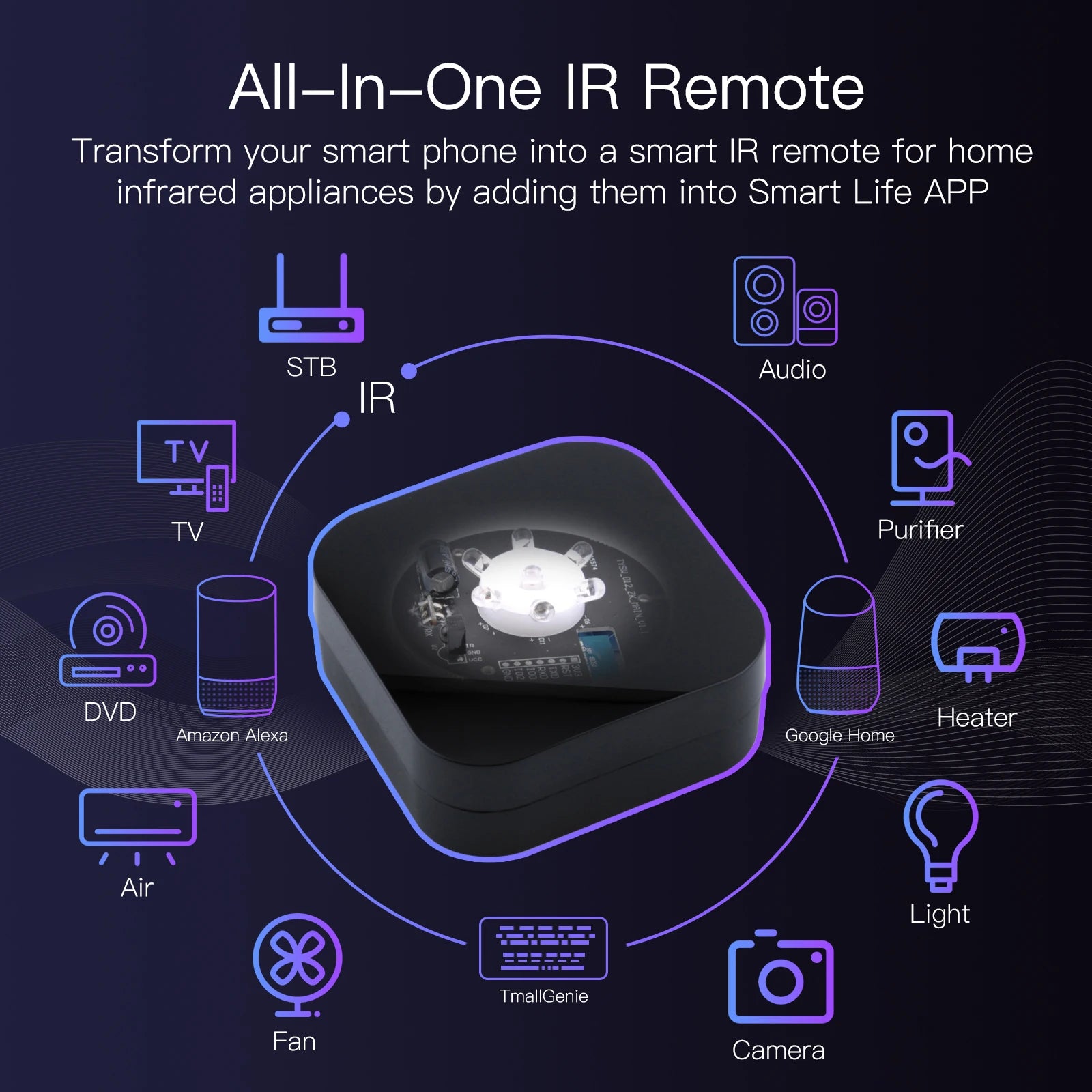 MOES Tuya ZigBee Smart IR Remote Control - SyncYourHome