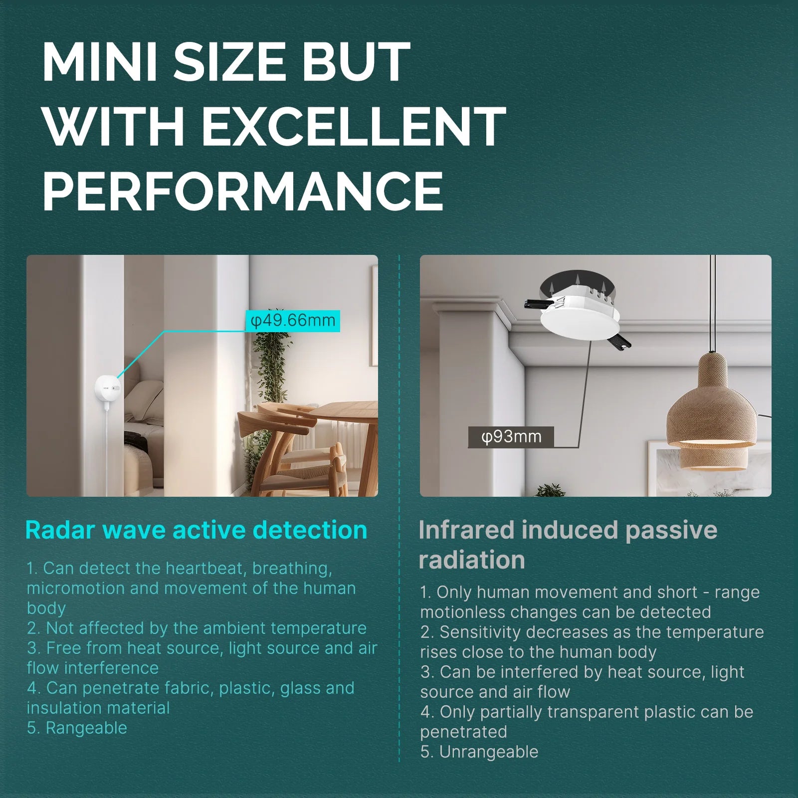 MOES ZigBee Human Presence Sensor Detector (Linptech) - SyncYourHome | Mini Size but Excellent Performance