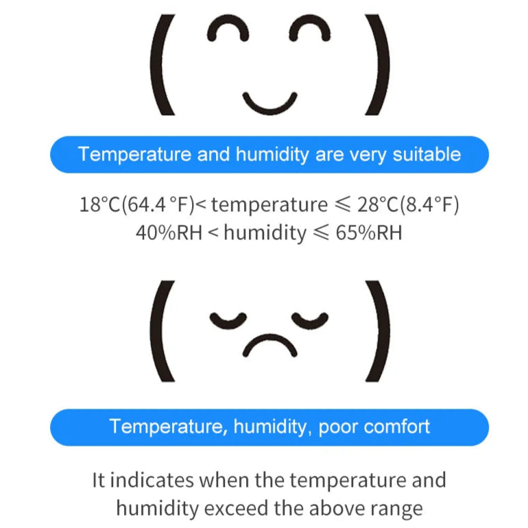 Temperature and Humidity Senson Tuya Zigbee | Clear Indicators