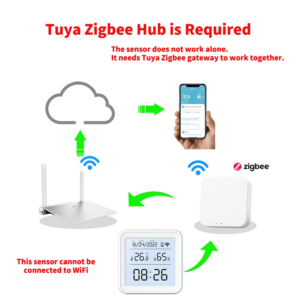 Tuya Zigbee Temperature Humidity Sensor LED Blacklight Screen | Zigbee Hub is Required