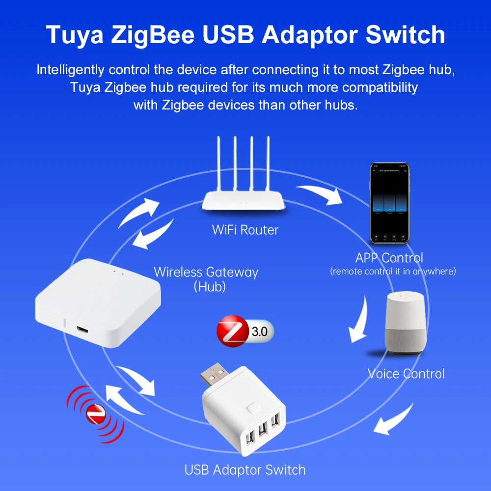 Tuya Zigbee USB Power Adaptor - SyncYourHome