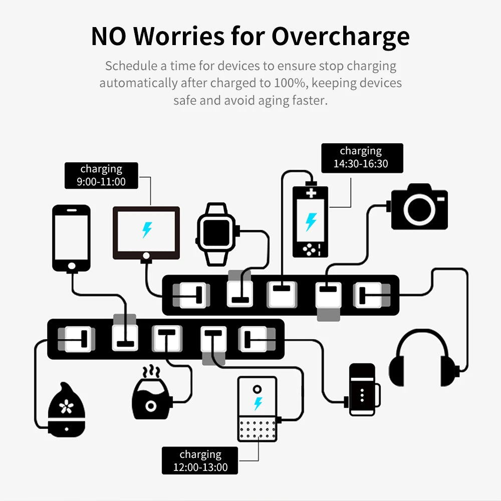 Tuya Zigbee USB Power Adaptor - SyncYourHome